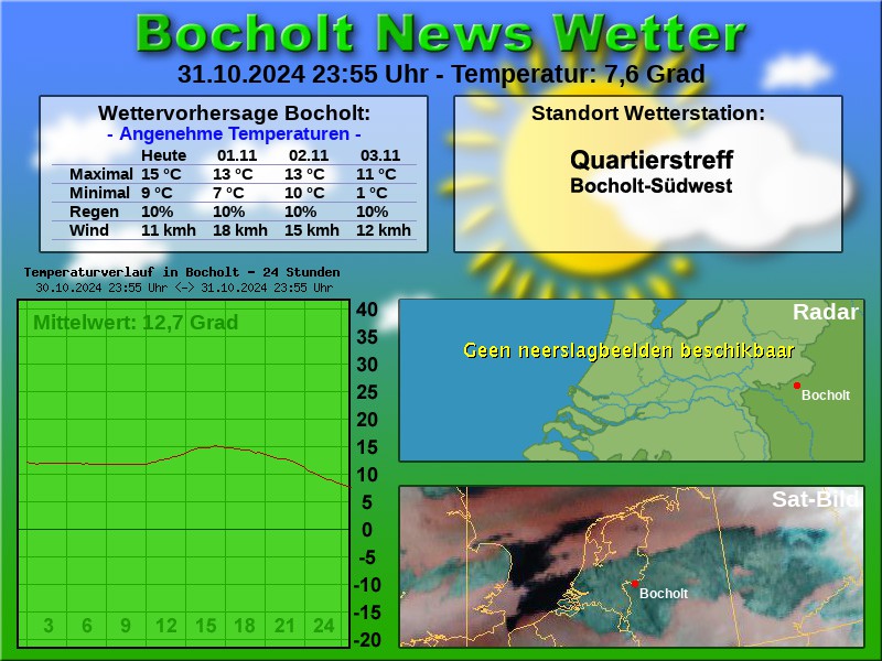 TEMPERATURKURVE BOCHOLT 24 STUNDEN 01 11 2024 00 00 UHR