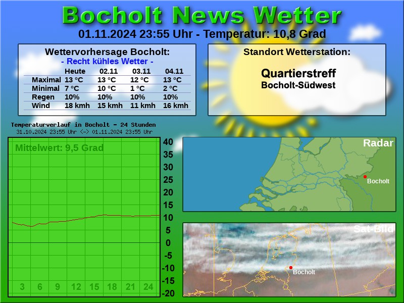 TEMPERATURKURVE BOCHOLT 24 STUNDEN 02 11 2024 00 00 UHR