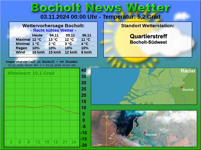 TEMPERATURKURVE BOCHOLT 24 STUNDEN 03 11 2024 00 00 UHR