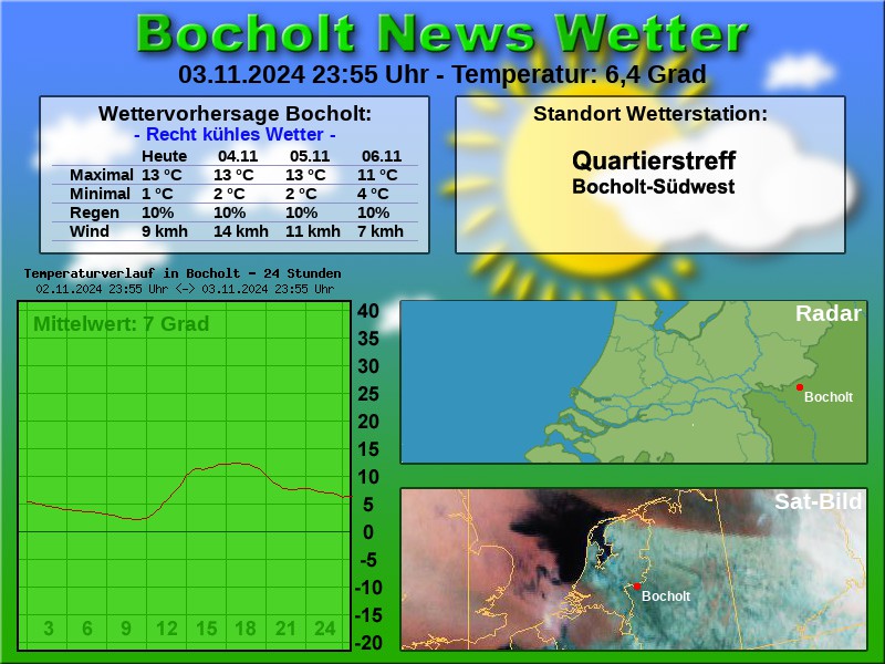 TEMPERATURKURVE BOCHOLT 24 STUNDEN 04 11 2024 00 00 UHR