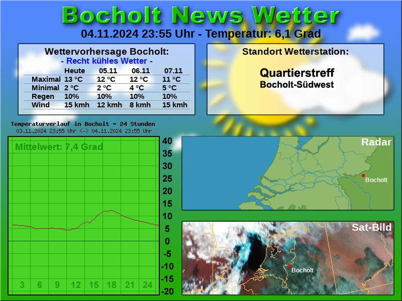 TEMPERATURKURVE BOCHOLT 24 STUNDEN 05 11 2024 00 00 UHR