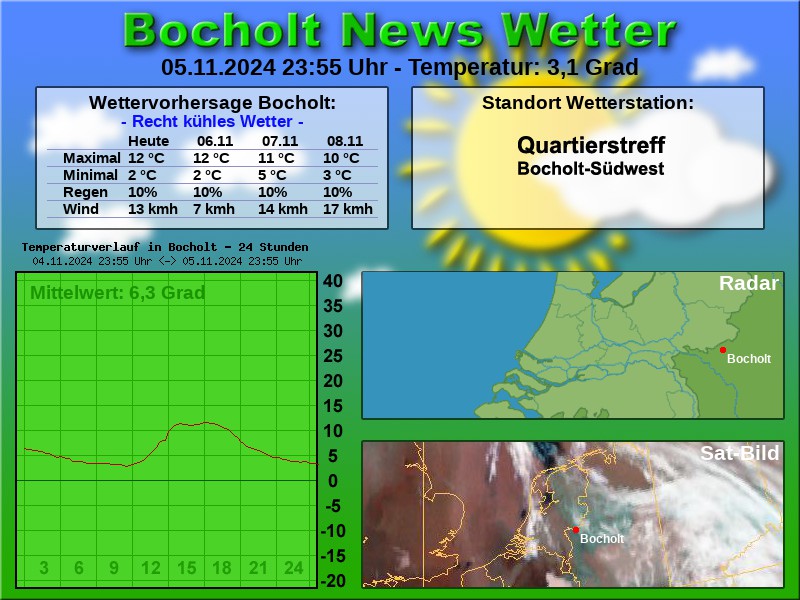 TEMPERATURKURVE BOCHOLT 24 STUNDEN 06 11 2024 00 00 UHR