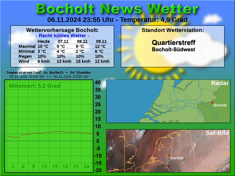 TEMPERATURKURVE BOCHOLT 24 STUNDEN 07 11 2024 00 00 UHR