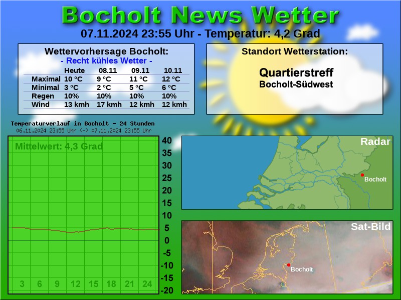 TEMPERATURKURVE BOCHOLT 24 STUNDEN 08 11 2024 00 00 UHR