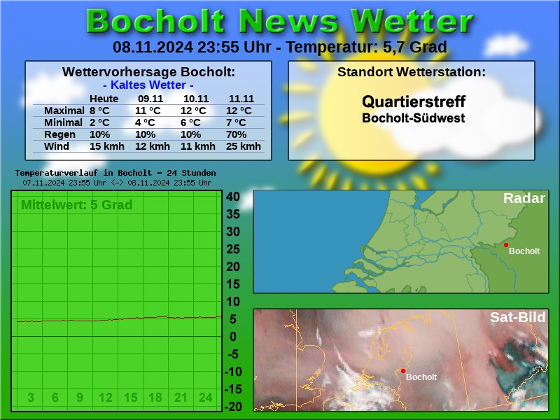 TEMPERATURKURVE BOCHOLT 24 STUNDEN 09 11 2024 00 00 UHR