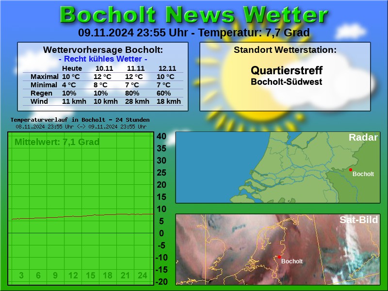 TEMPERATURKURVE BOCHOLT 24 STUNDEN 10 11 2024 00 00 UHR