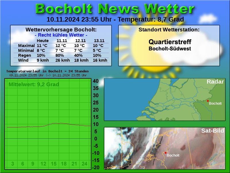 TEMPERATURKURVE BOCHOLT 24 STUNDEN 11 11 2024 00 00 UHR