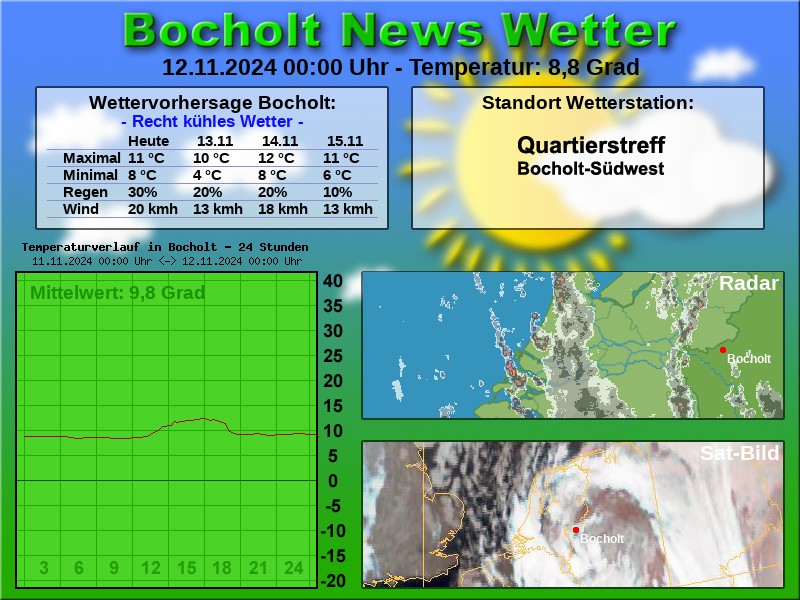 TEMPERATURKURVE BOCHOLT 24 STUNDEN 12 11 2024 00 00 UHR