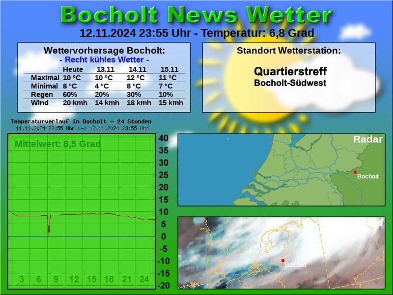 TEMPERATURKURVE BOCHOLT 24 STUNDEN 13 11 2024 00 00 UHR