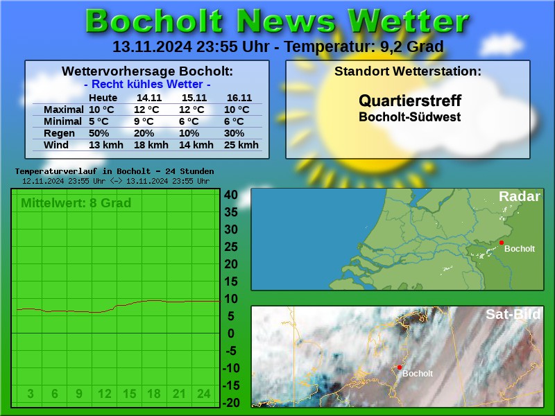 TEMPERATURKURVE BOCHOLT 24 STUNDEN 14 11 2024 00 00 UHR