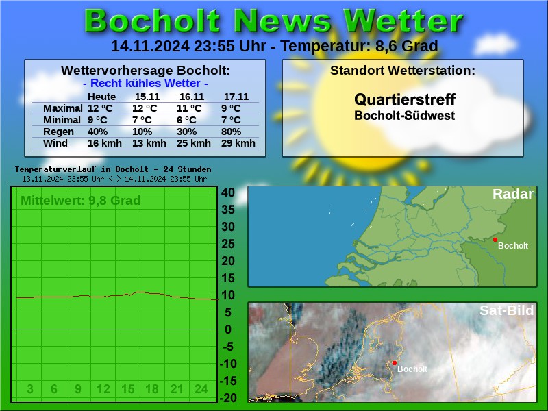 TEMPERATURKURVE BOCHOLT 24 STUNDEN 15 11 2024 00 00 UHR