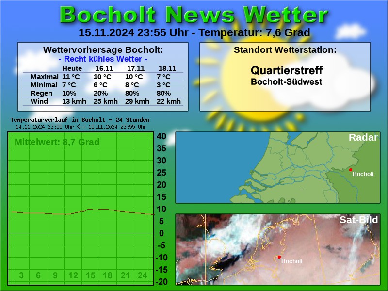 TEMPERATURKURVE BOCHOLT 24 STUNDEN 16 11 2024 00 00 UHR