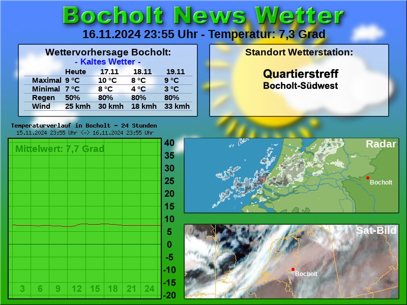 TEMPERATURKURVE BOCHOLT 24 STUNDEN 17 11 2024 00 00 UHR