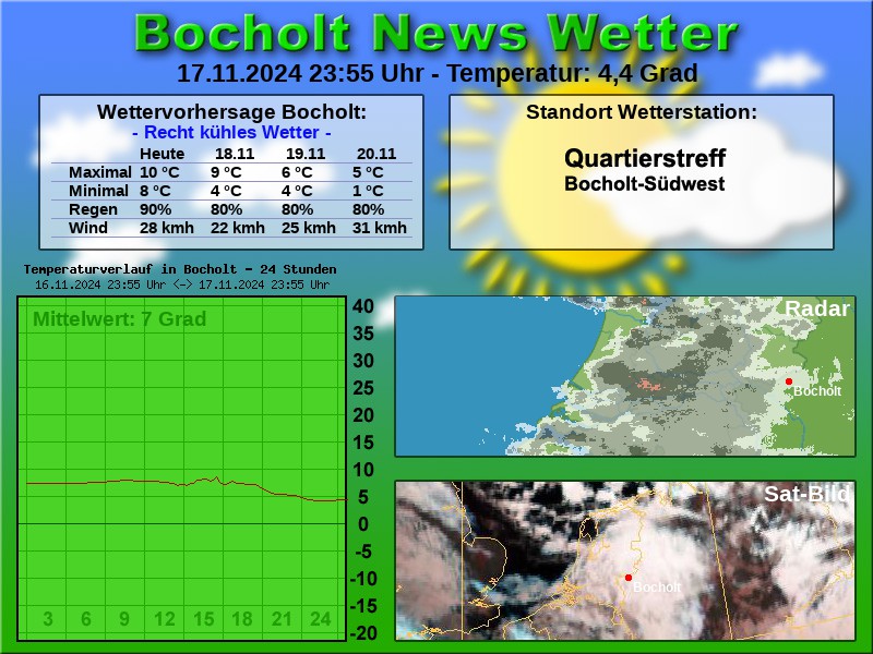 TEMPERATURKURVE BOCHOLT 24 STUNDEN 18 11 2024 00 00 UHR
