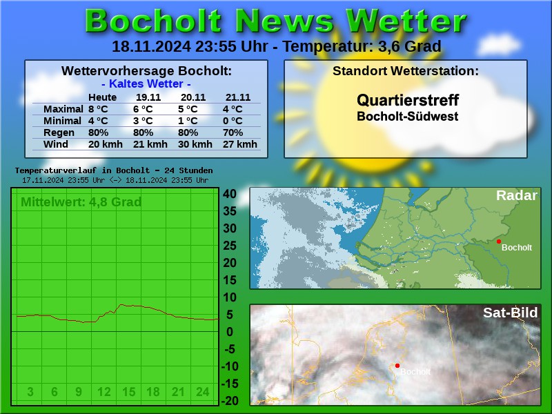 TEMPERATURKURVE BOCHOLT 24 STUNDEN 19 11 2024 00 00 UHR