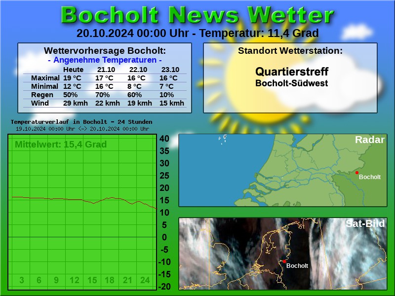 TEMPERATURKURVE BOCHOLT 24 STUNDEN 20 10 2024 00 00 UHR