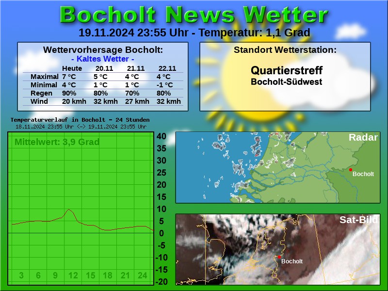 TEMPERATURKURVE BOCHOLT 24 STUNDEN 20 11 2024 00 00 UHR