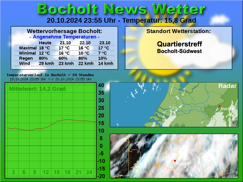 TEMPERATURKURVE BOCHOLT 24 STUNDEN 21 10 2024 00 00 UHR