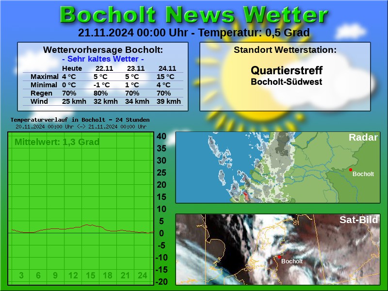 TEMPERATURKURVE BOCHOLT 24 STUNDEN 21 11 2024 00 00 UHR