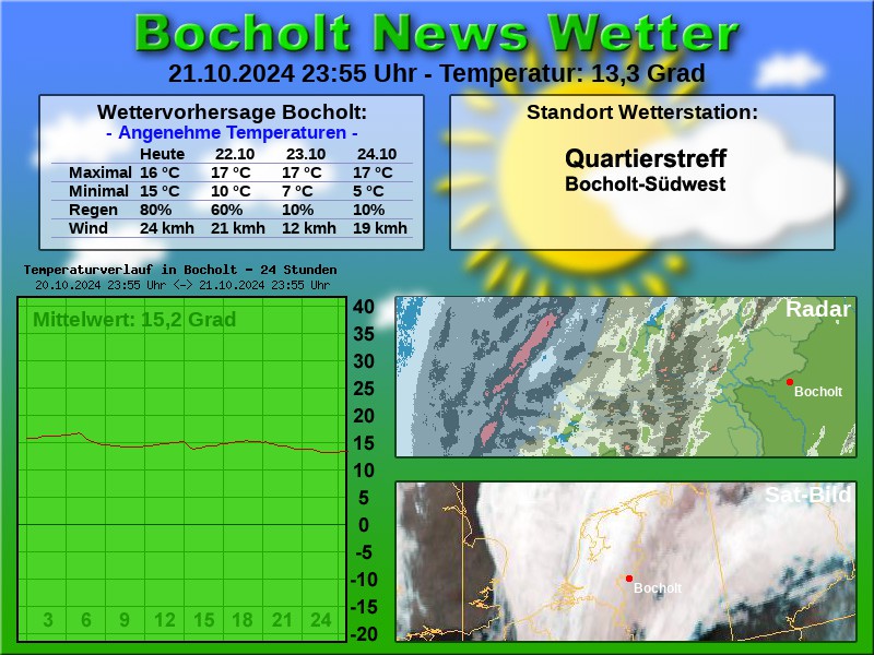 TEMPERATURKURVE BOCHOLT 24 STUNDEN 22 10 2024 00 00 UHR