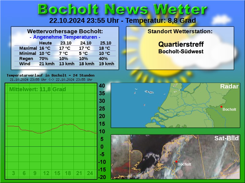 TEMPERATURKURVE BOCHOLT 24 STUNDEN 23 10 2024 00 00 UHR