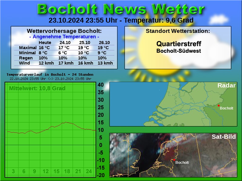 TEMPERATURKURVE BOCHOLT 24 STUNDEN 24 10 2024 00 00 UHR