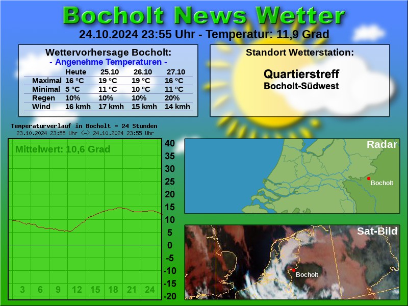 TEMPERATURKURVE BOCHOLT 24 STUNDEN 25 10 2024 00 00 UHR