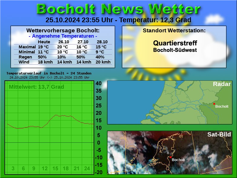 TEMPERATURKURVE BOCHOLT 24 STUNDEN 26 10 2024 00 00 UHR