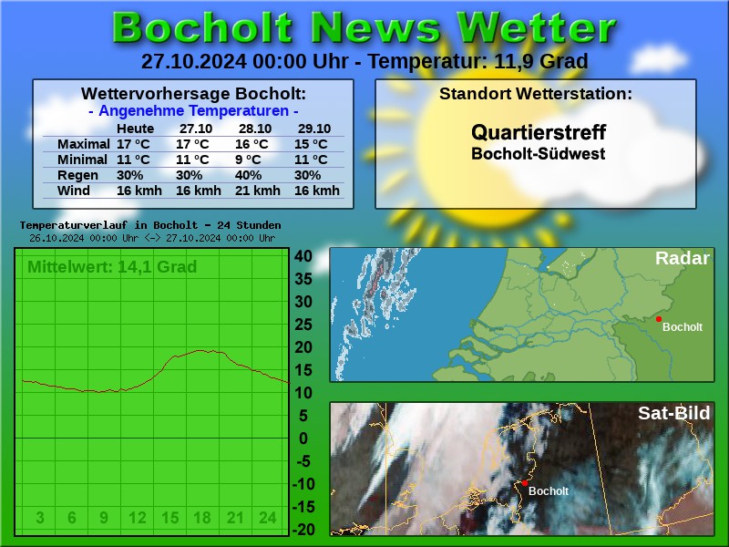 TEMPERATURKURVE BOCHOLT 24 STUNDEN 27 10 2024 00 00 UHR