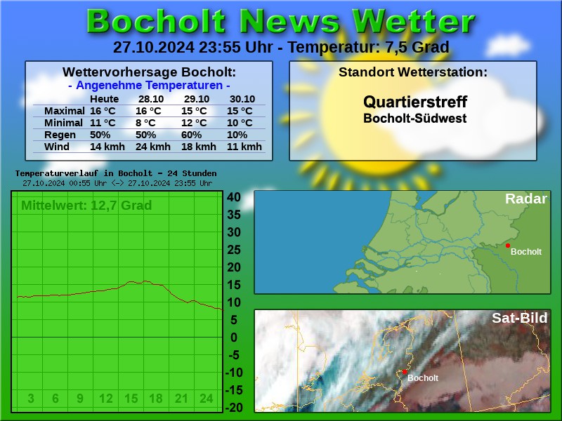 TEMPERATURKURVE BOCHOLT 24 STUNDEN 28 10 2024 00 00 UHR