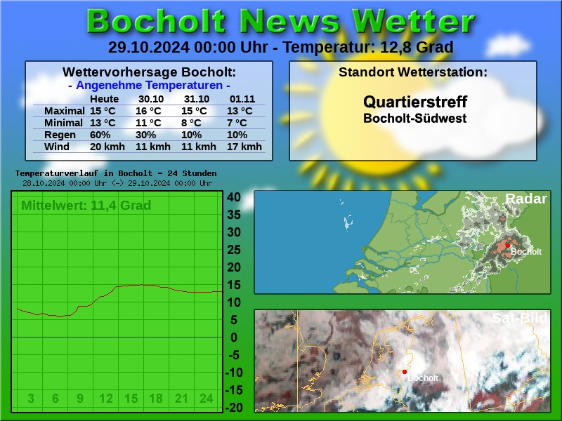 TEMPERATURKURVE BOCHOLT 24 STUNDEN 29 10 2024 00 00 UHR