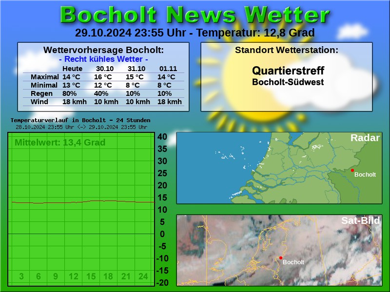 TEMPERATURKURVE BOCHOLT 24 STUNDEN 30 10 2024 00 00 UHR