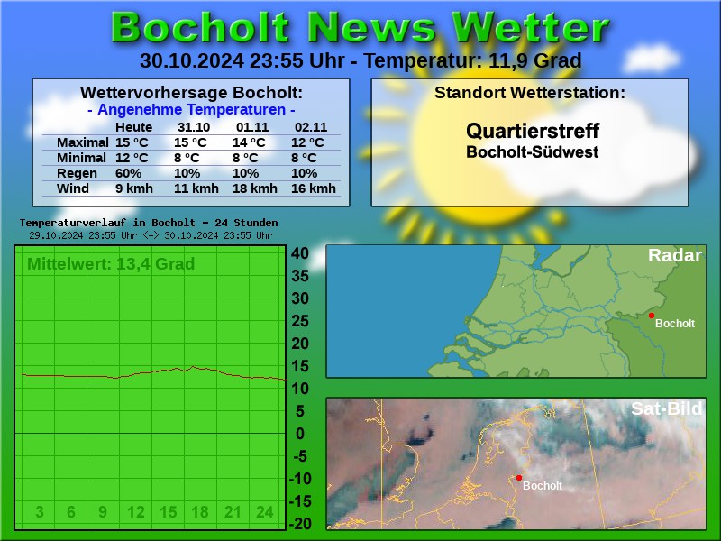 TEMPERATURKURVE BOCHOLT 24 STUNDEN 31 10 2024 00 00 UHR