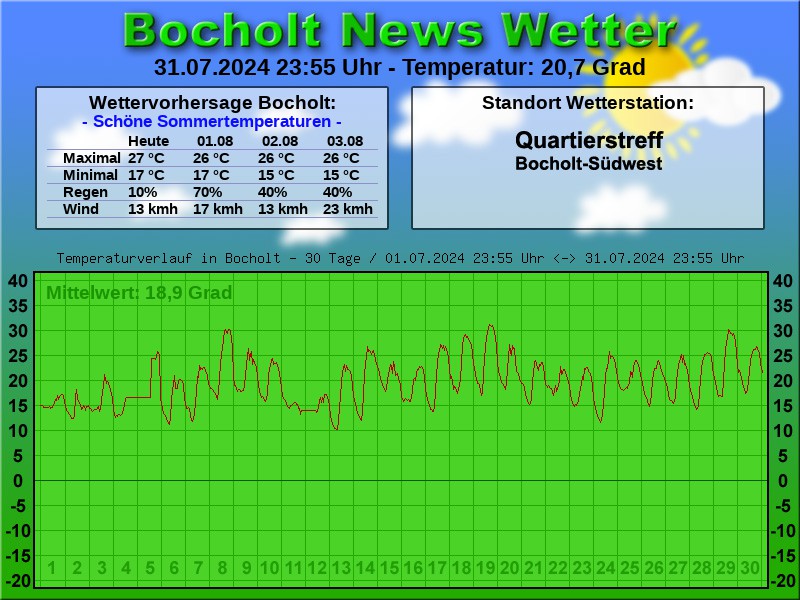 TEMPERATURKURVE BOCHOLT 30 TAGE 01 08 2024 00 00 UHR